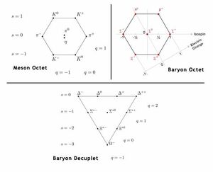 Baryons-Mesons-goog