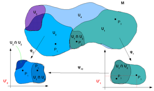 Manifolds-02-goog