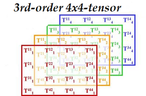 Tensors-3rd-order-01-goog