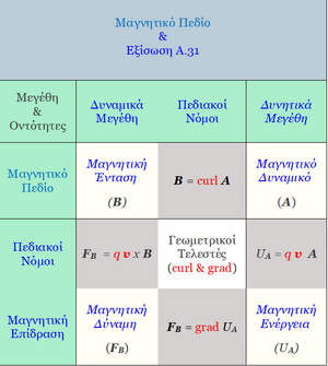 Equation-AA31-goog