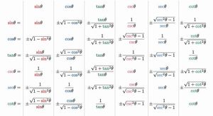 Trigonometric-Identities-13-goog