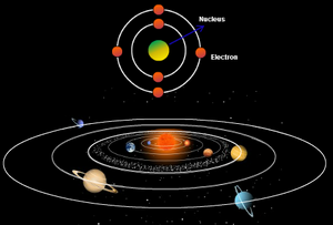 Atomic-Model-Rutherford-01-goog