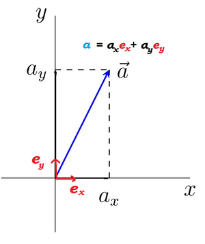 Vector-decomposition-01-goog