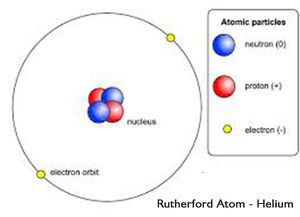 Model-Atomic-Rutherford-01-goog