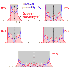 Oscillators-Quantum-01-goog