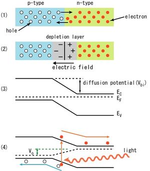 PnJunction-PV-E