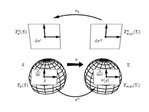 Pullback-pushforward-01-goog