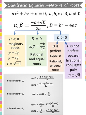  Δευτεροβάθμια Αλγεβρική Εξίσωση 