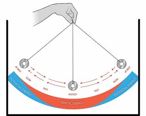 Pendulum-simple-01-goog