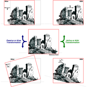 Transformations-Passive-Active-02-goog