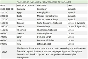 Writing-evolution-01-goog