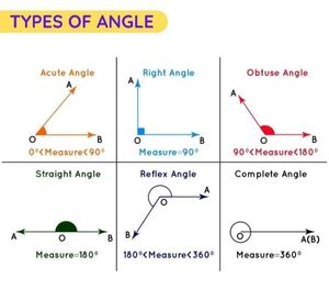 Angles-kinds-01-goog