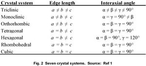 Crystal-System-03-goog