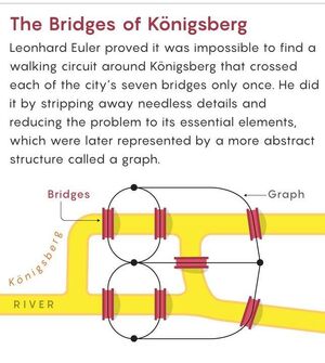 Bridges-Konigsberg-01-goog