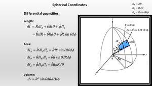 Defferentials-Spherical-01-goog