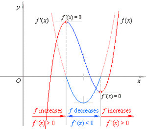 Derivatives-01-goog