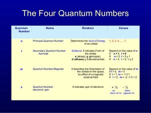 Quantum-Numbers-04-goog