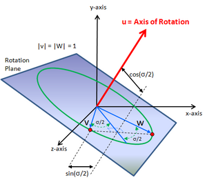 Quaternion-04-goog