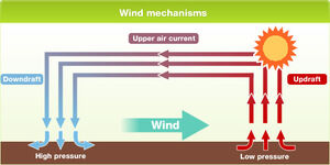 Aerodynamics-wind-01-goog