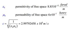 Constants-Permittivity-Permeability-01-goog