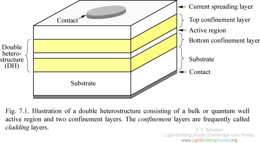 Layering and blending polymers. Navigation links. Архитектура фронтенд приложения. Button link. Лазер на квантовых точках.