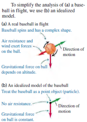 Physics-idealization-01-goog