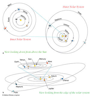 Solar-System-05-goog