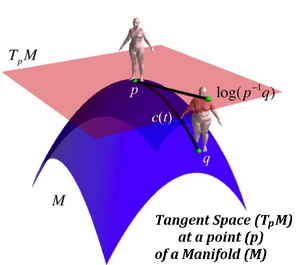 Spaces-Tangent-01-goog