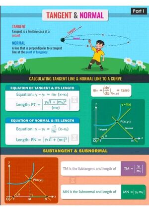 Tangent-Normal-01-goog