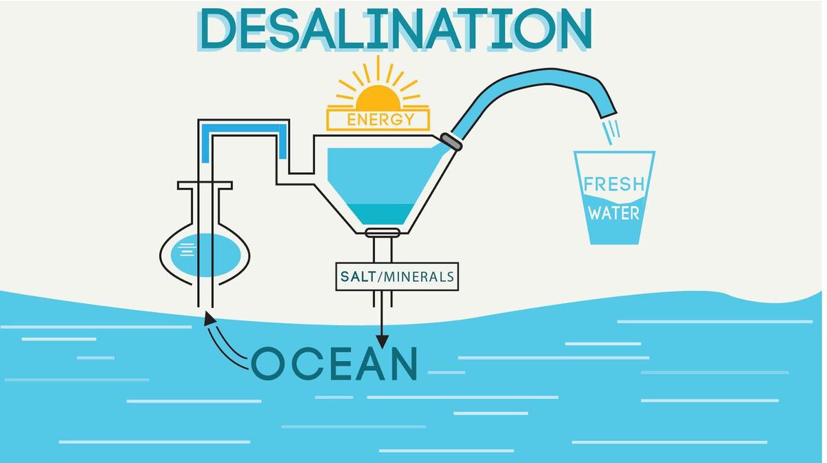 Проект методы опреснения морской воды