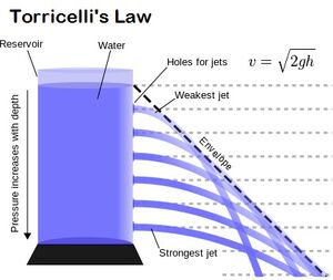 Laws-Toricelli-01-goog