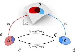 Manifolds-04-goog