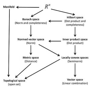 Mathematical-Spaces-02-goog