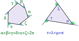 Polygon-angles-01-goog