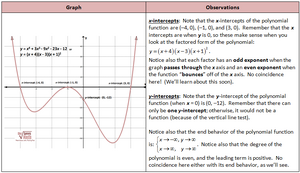 Polynomials-03-goog