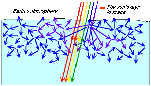 Scattering-03-goog