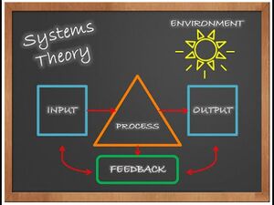 System-Theory-01-goog