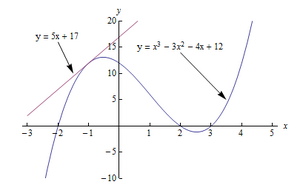 Tangent-Line-01-goog