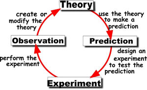 Theory-02-goog