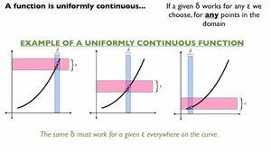 Functions-Continuous-05-goog