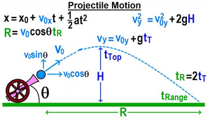 Motions-Projectile-05-goog
