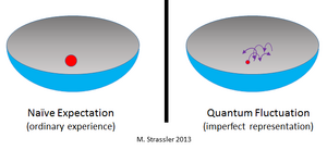 Quantum-Fluctuation-10-goog