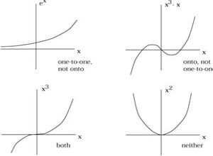 Functions-Injection-surjection-goog