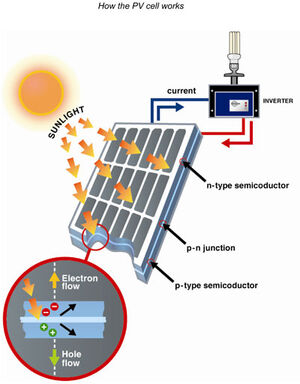 Photovoltaics-07-goog