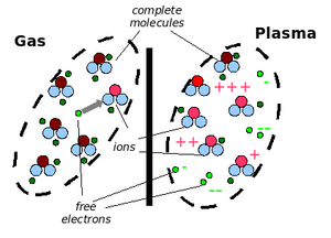 Plasma-01-goog