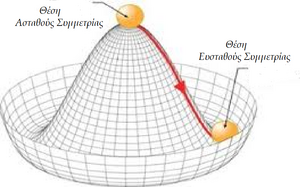 Symmetry-Equilibrium-01-goog