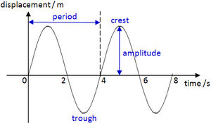 Wave-14a-goog