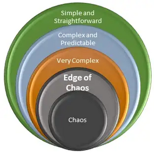 Chaos-complexity-order-01-goog