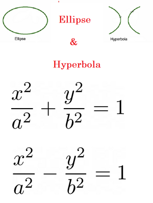 Curves-Ellipse-Hyperbola-01-mine