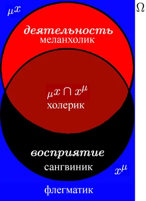 Темперамент частного разума как дуальное «со-бытие»